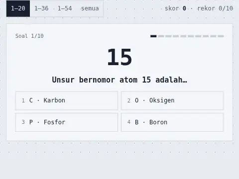 Kuis Tabel Periodik
