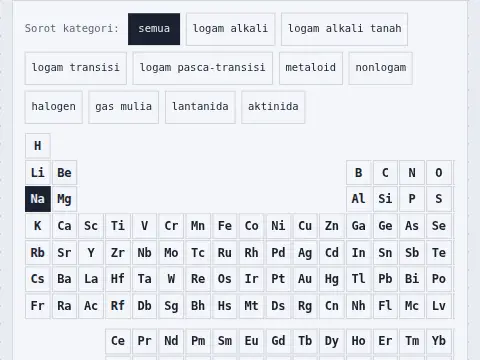 Lab Kimia