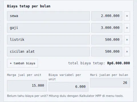 Titik Impas (Break-Even)