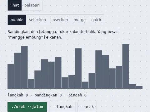 Visualisasi Sorting